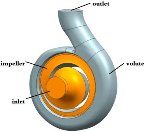 centrifugal pump impeller blade angle|single blade centrifugal pump angle.